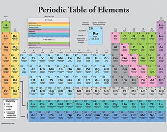 Poster Tableau périodique des éléments [Gris] - Tableau de classe de sciences et chimie (stratifié, 18 x 24 po.)
