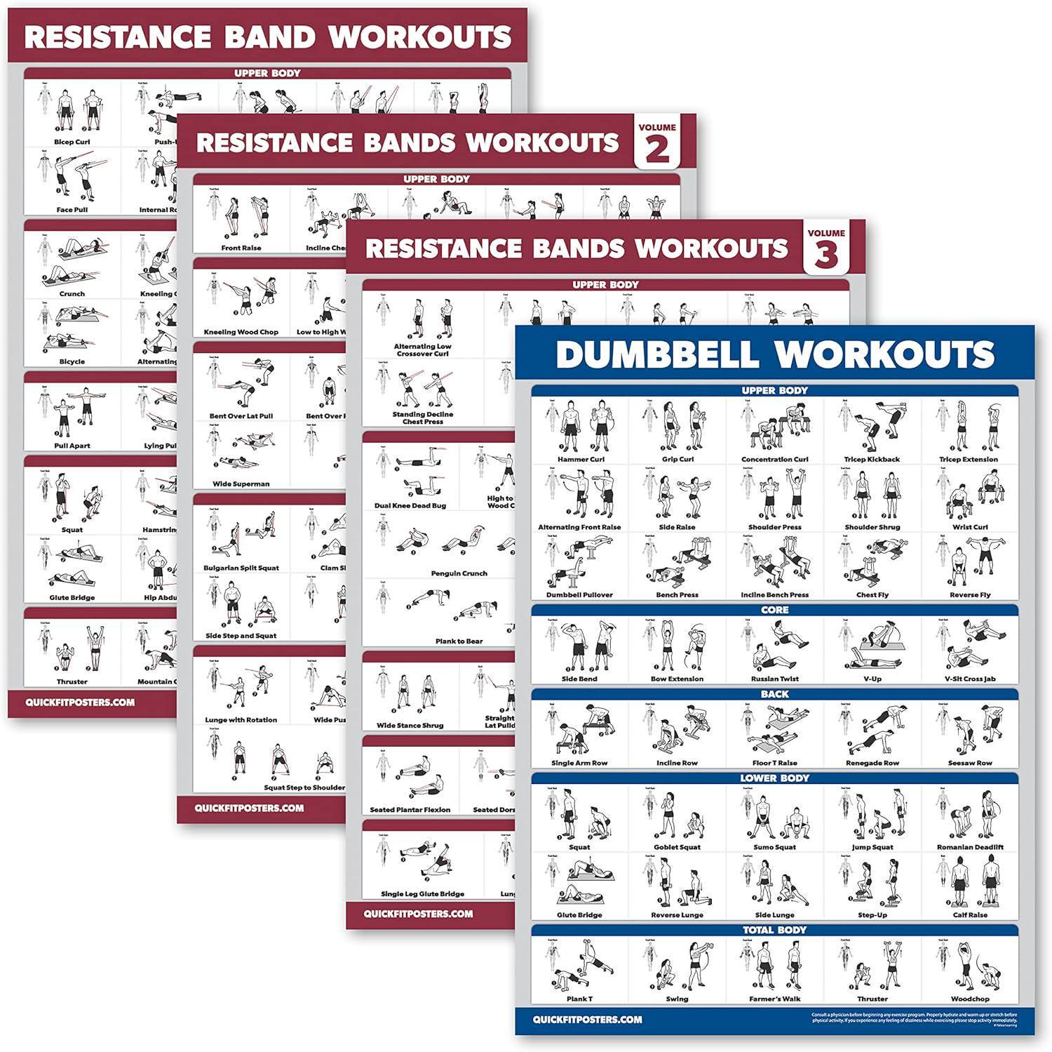 Pack Resistance Bands Workout Posters Volume 1,