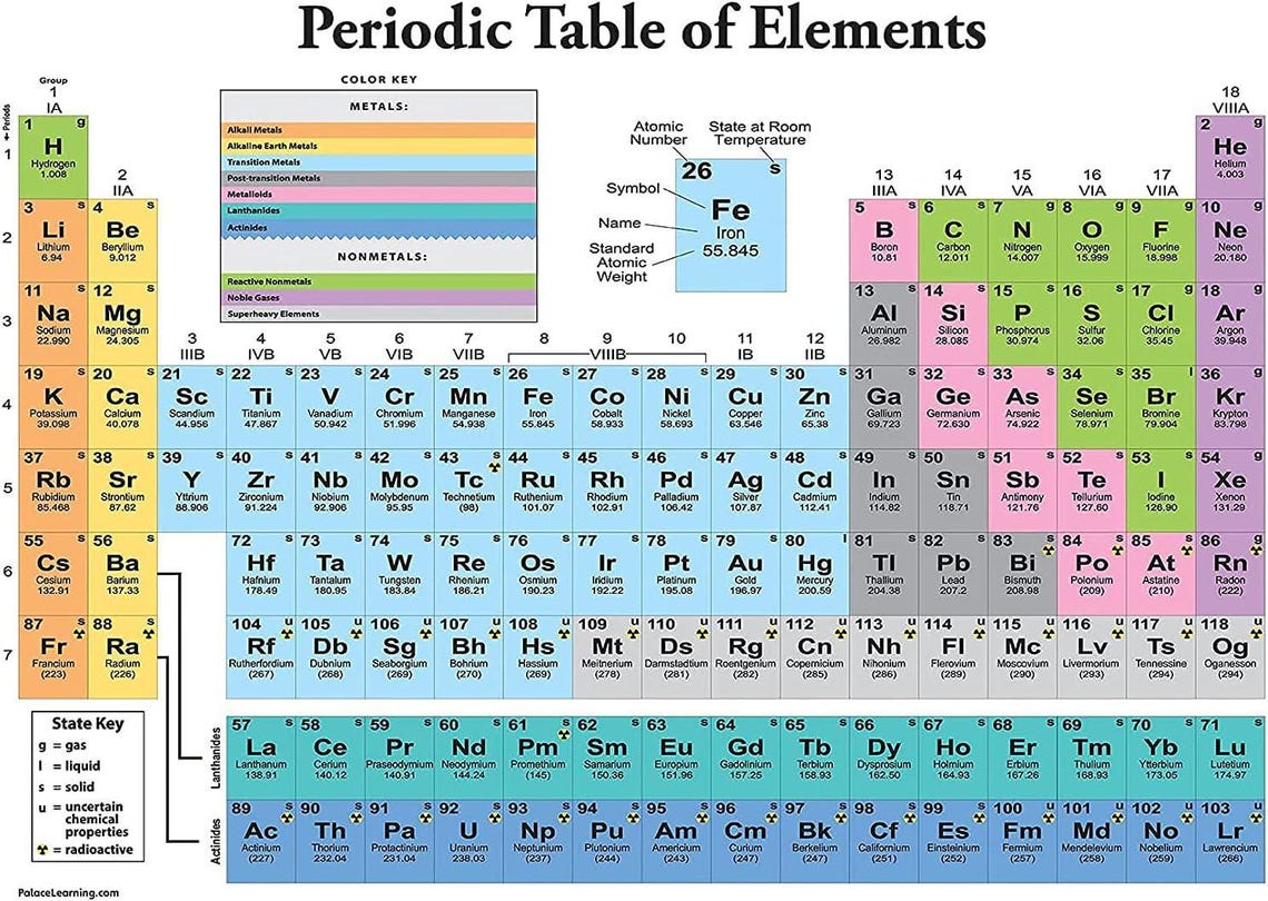 Palace Learning Periodic Table of the Elements Poster [white] - Science ...
