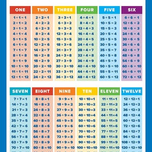 3 Pack - Multiplication Tables Poster + Division + Fractions, Decimals ...