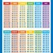 3 Pack - Multiplication Tables Poster + Division + Fractions, Decimals ...