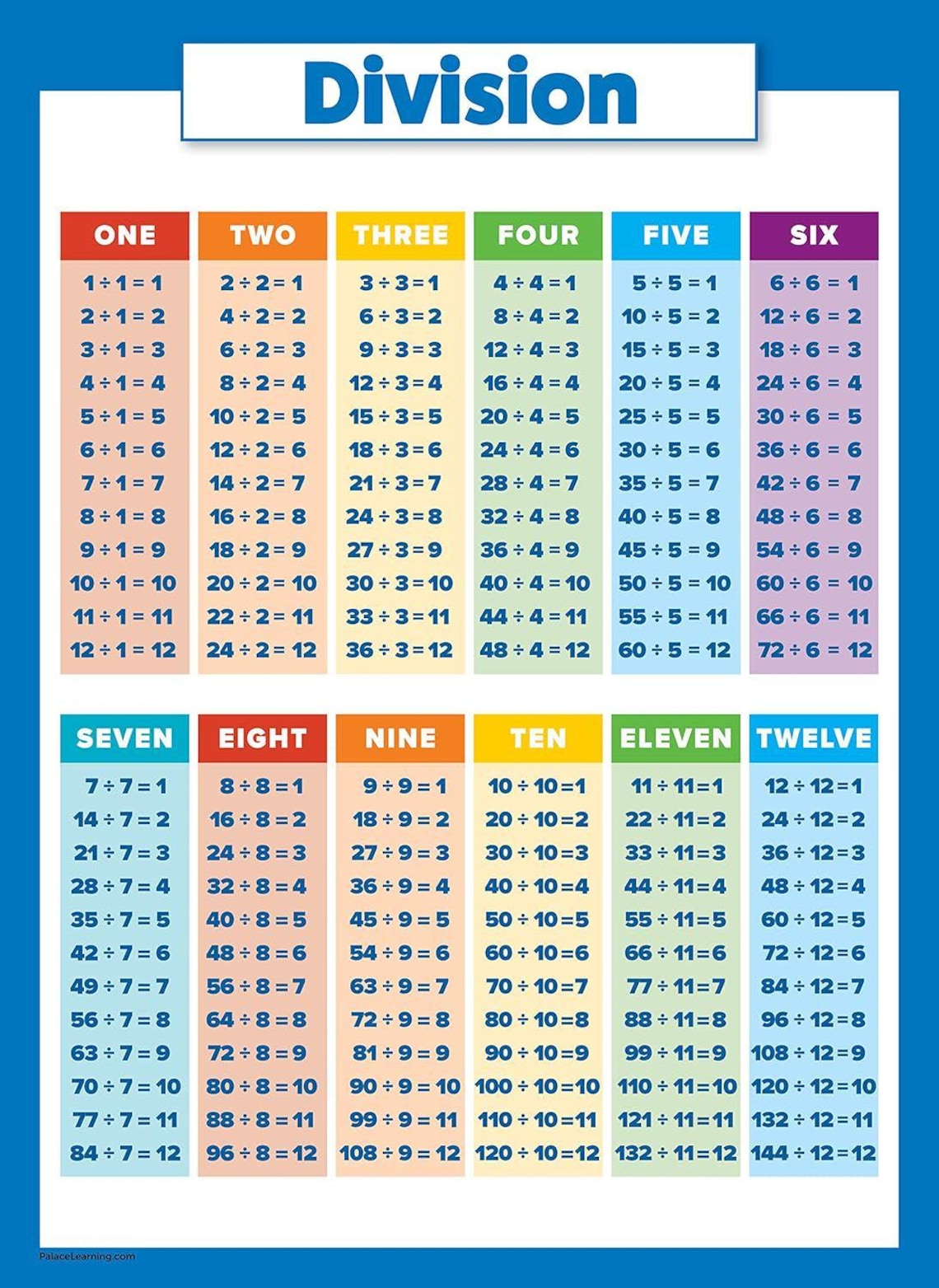 4 Pack - Laminated Math Poster Set - Multiplication Table Poster ...