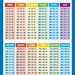 4 Pack - Laminated Math Poster Set - Multiplication Table Poster ...