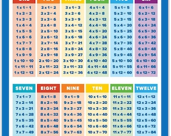 Multiplication Table Poster for Kids - Educational Times Table Chart for Math Classroom (LAMINATED with Plastic Frame, 18" x 24")