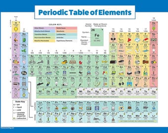 Periodic Table of Elements Poster For Kids - LAMINATED - Science & Chemistry Chart for Classroom - (18 x 24)