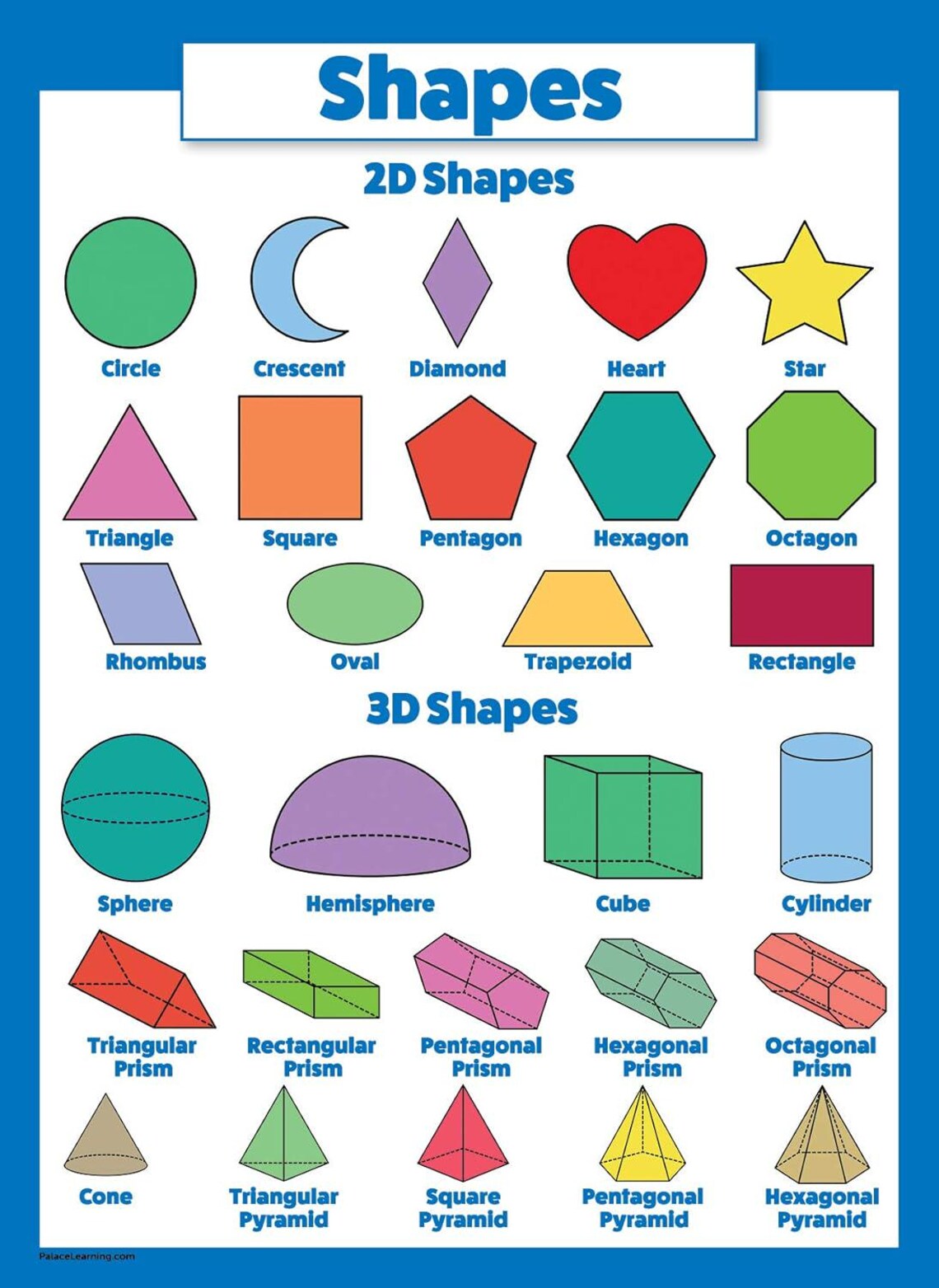 2 Pack - Multiplication Tables & 3D Shapes - Math Poster Set (LAMINATED ...