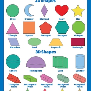 2 Pack - Multiplication Tables & 3D Shapes - Math Poster Set (LAMINATED ...