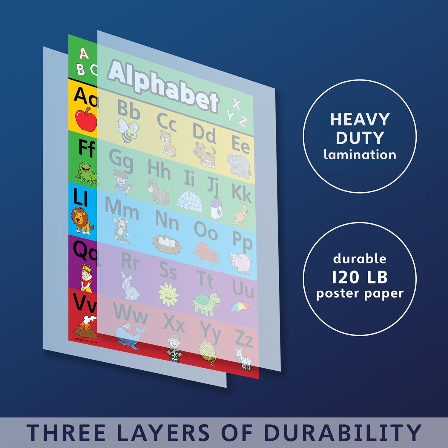 Palace Learning LAMINATED ABC Alphabet & Numbers 1-100 Poster Chart Set ...