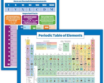 2 Pack - Periodic Table of the Elements Poster for Kids & Roman Numerals Math Chart (LAMINATED, 18" x 24")