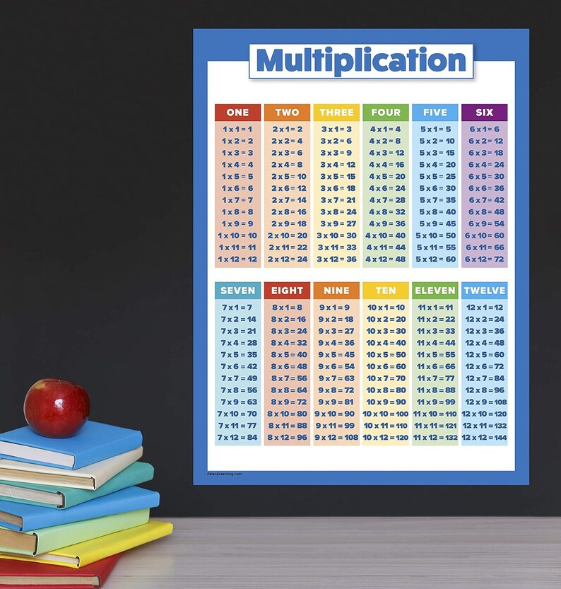 3 Pack - Multiplication Tables Poster + Division + Fractions, Decimals ...