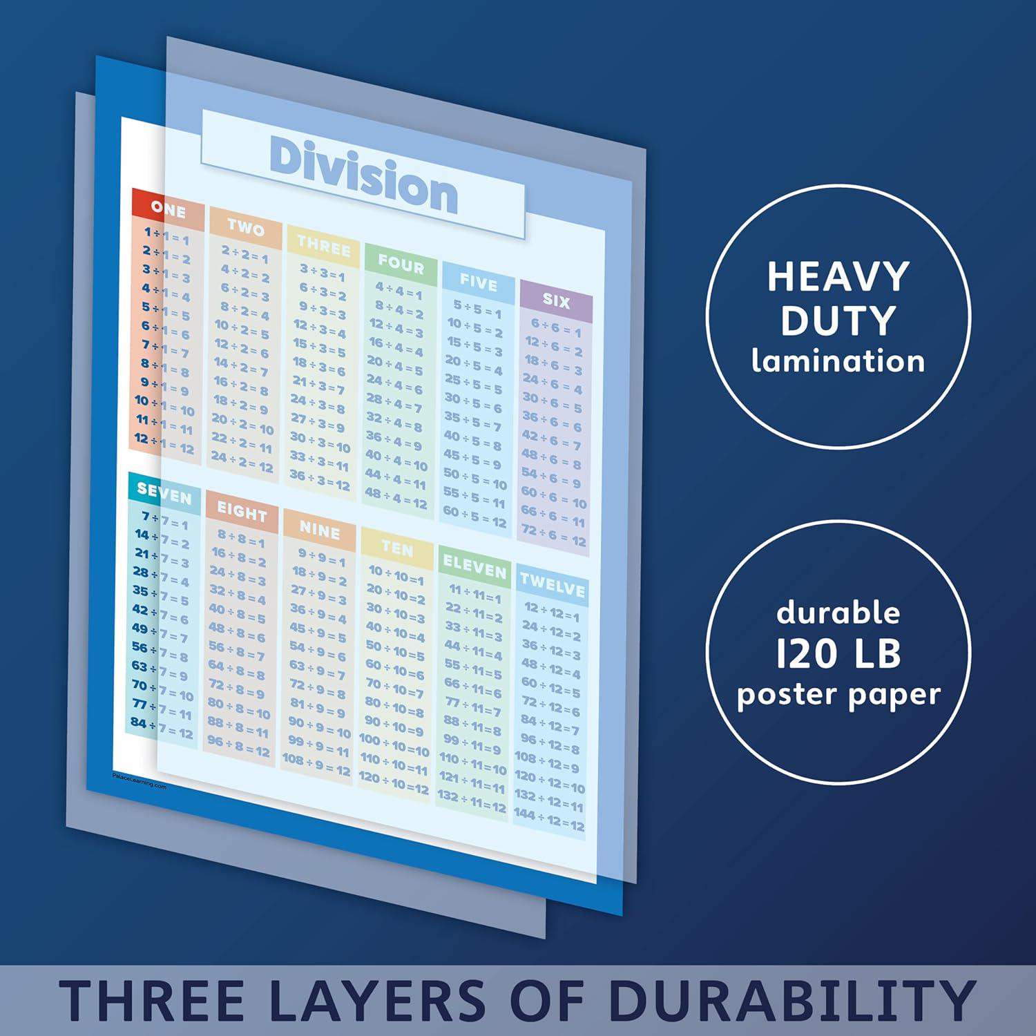 3 Pack - Multiplication Tables Poster + Division + Fractions, Decimals ...
