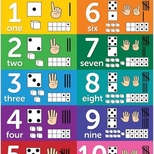 Póster de aprendizaje visual de los números del 1 al 10 del plan de estudios Palace - LAMINADO (18 x 24)