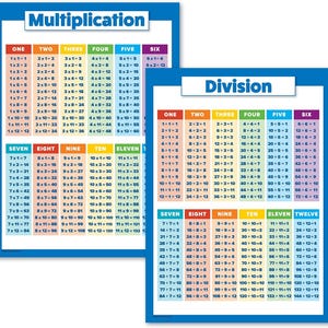 2 Pack - Multiplication Tables and Division Poster Set - Math Classroom ...