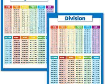 2 Pack - Multiplication Tables and Division Poster Set - Math Classroom Charts (LAMINATED, 18" x 24")