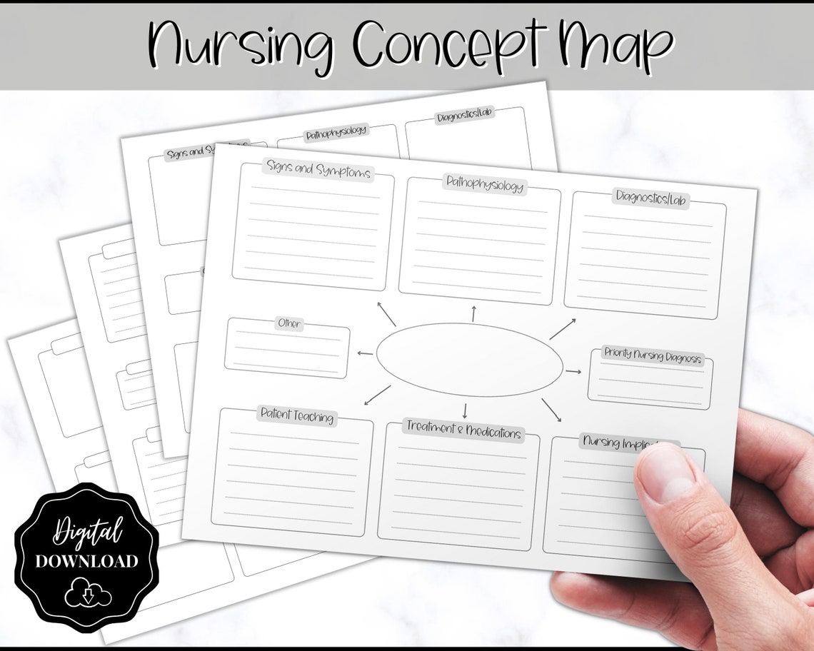 Nursing Concept Map Template Nursing School Notes Printable - Etsy