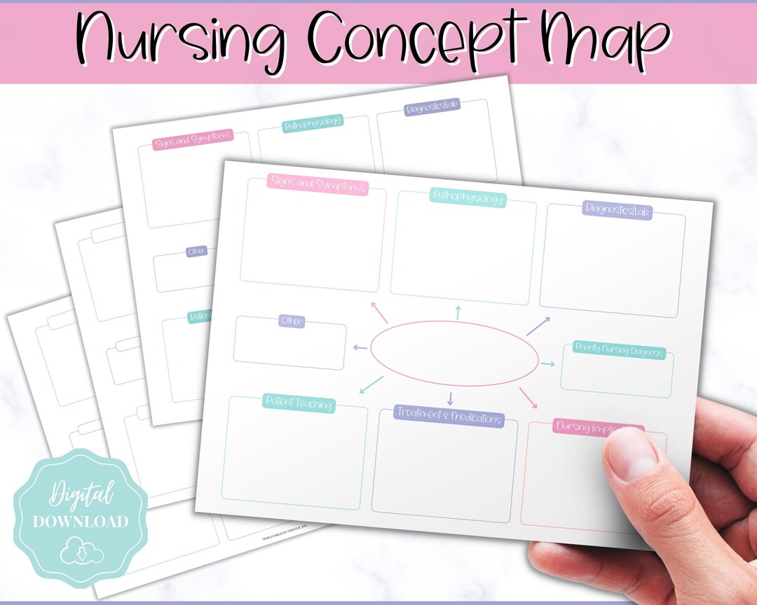 Concept Map Template, NURSING School Notes, Printable Nursing Template ...