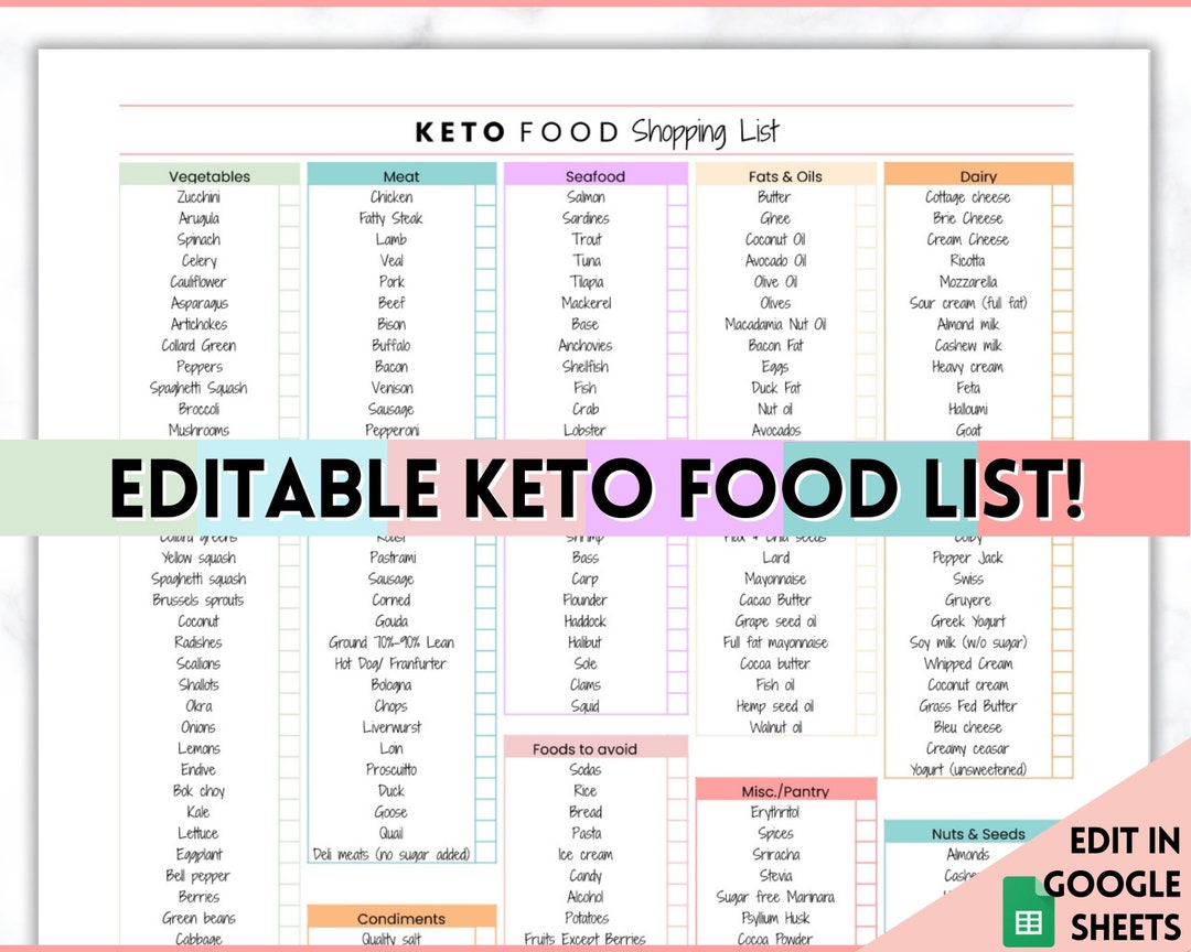 EDITABLE Keto Food List, Keto Snack List, Low Carb, Digital Grocery ...
