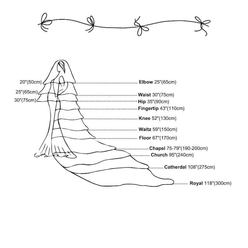 May include: Line drawing of a wedding dress with measurements in inches and centimeters. Measurements include elbow (25"/65cm), waist (30"/75cm), hip (35"/90cm), fingertip (43"/110cm), knee (52"/130cm), and floor (67"/170cm).