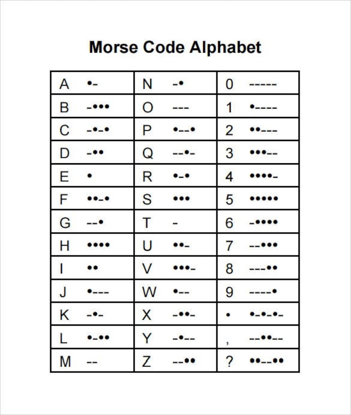 Азбука морзе купить. Азбука Морзе (код Морзе). Азбука Морзе на английском. Азбука Морзе алфавит на английском языке. Латинская Азбука Морзе.