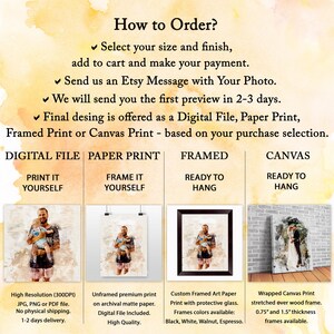 May include: An advertisement showing the process to order a custom print. Options include digital files, paper prints, framed prints, and canvas prints. The image shows examples of each print type, with text describing the features and options available.
