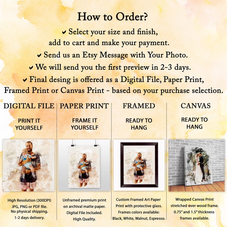 May include: An advertisement showing the process to order a custom print. Options include digital files, paper prints, framed prints, and canvas prints. The image shows examples of each print type, with text describing the features and options available.