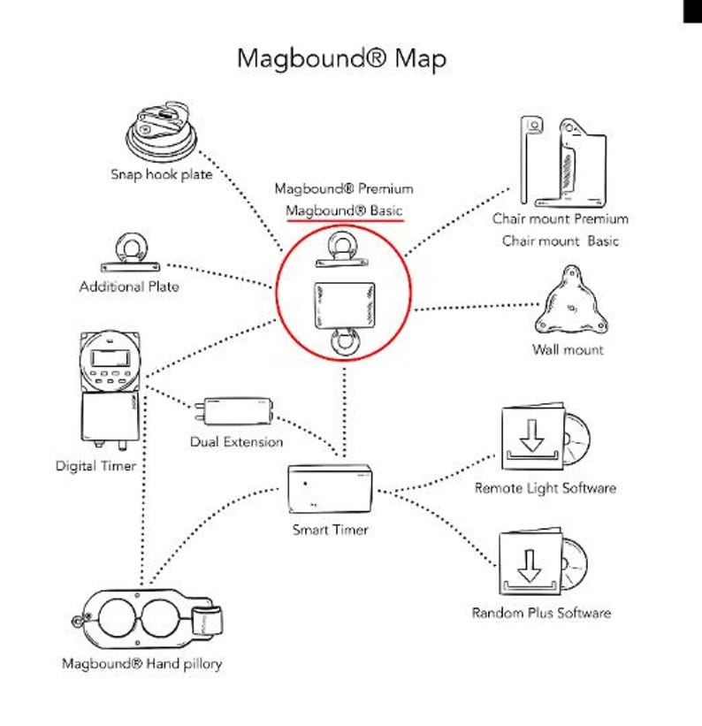 Magbound® Basic Time Lock for Selfbondage - Etsy