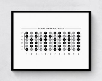 Nuta na gryf gitary, plakat muzyczny, diagram nut progów gitary, nuty akordów gitarowych, minimalne, cyfrowe pobieranie, wiele rozmiarów