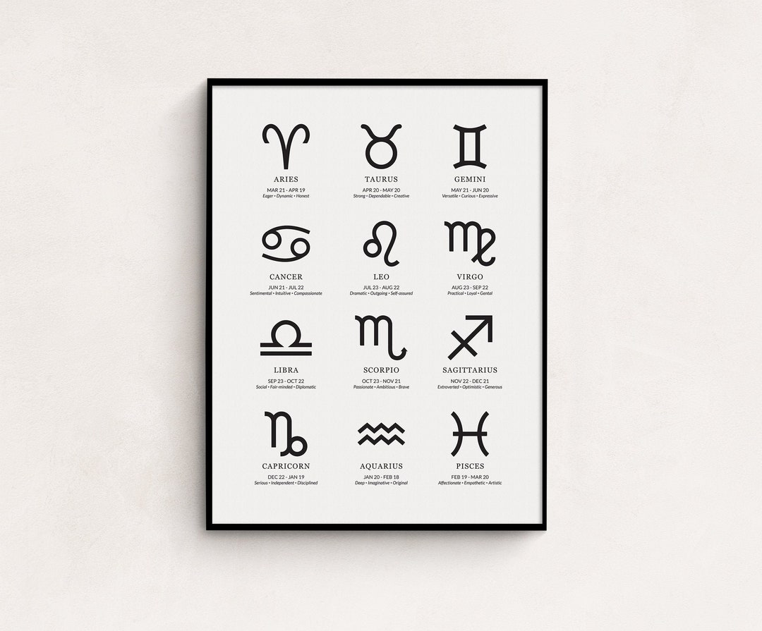 Zodiac Sign Printable Poster Art, List of Zodiac Signs, Personality ...