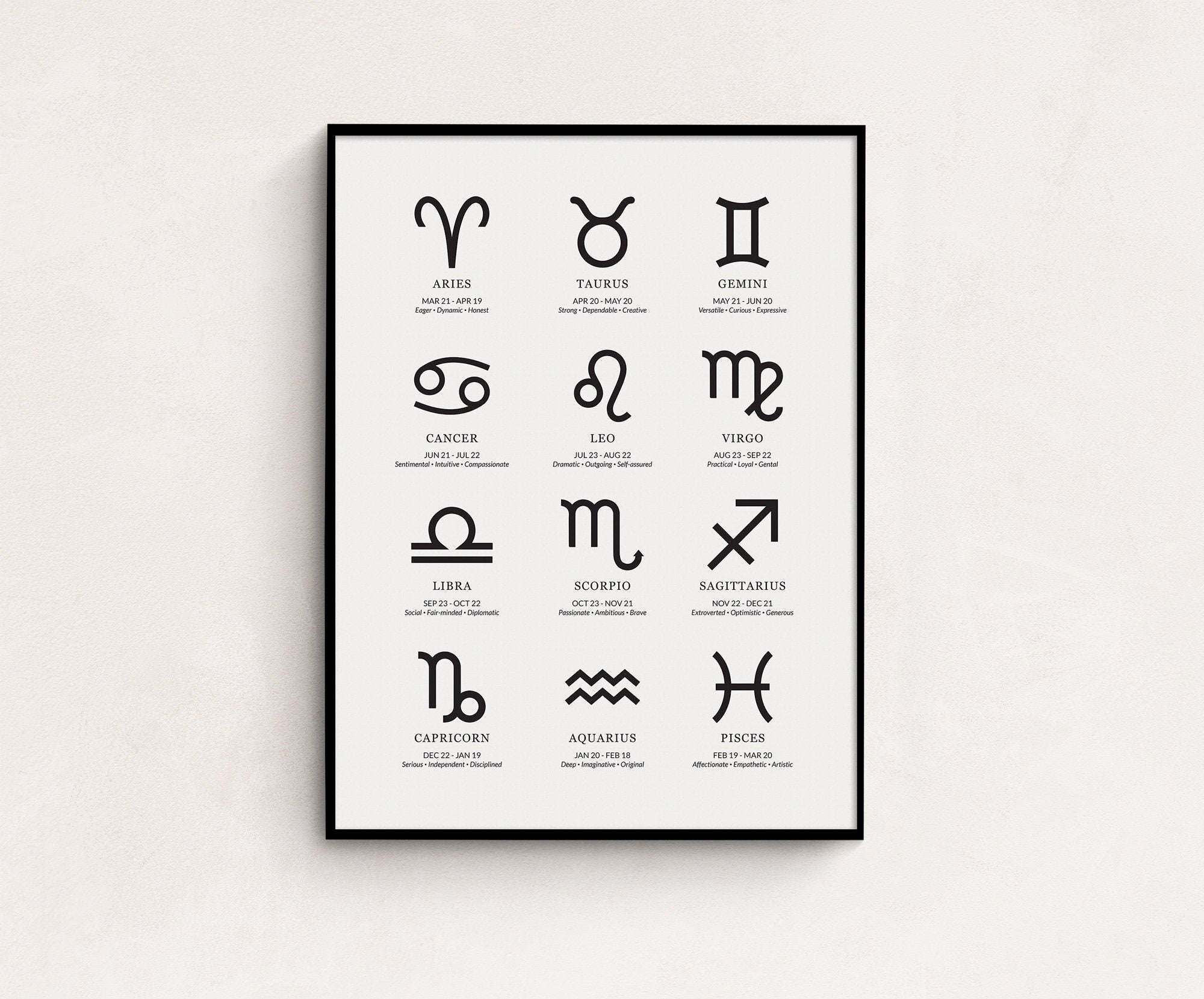 Zodiac Sign Printable Poster Art, List of Zodiac Signs, Personality
