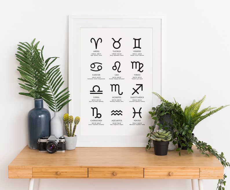 Zodiac Sign Printable Poster Art, List of Zodiac Signs, Personality ...