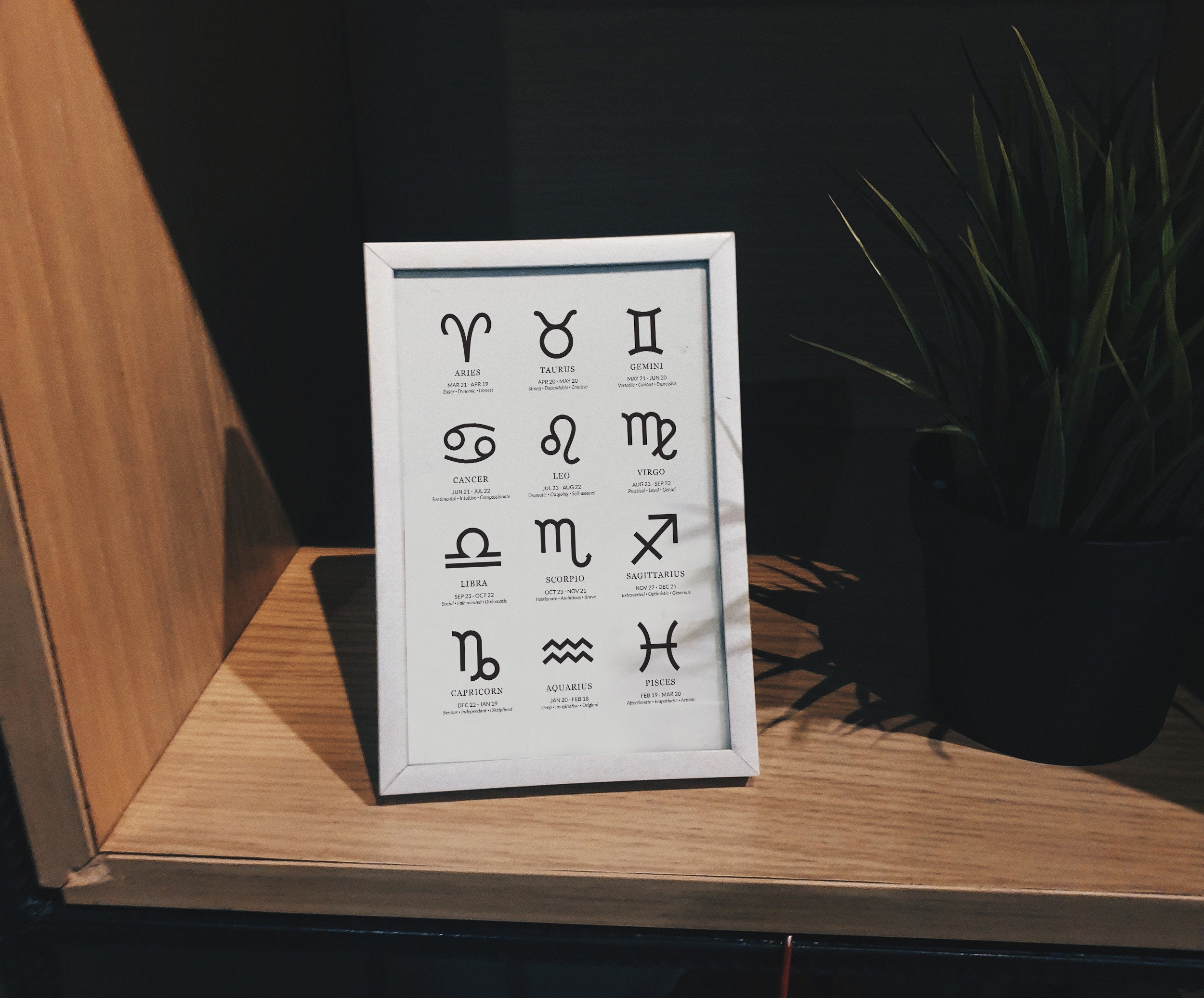 Zodiac Sign Printable Poster Art, List of Zodiac Signs, Personality