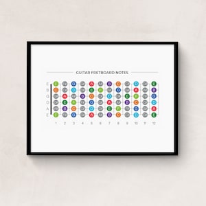 Guitar Fretboard Note Print, Color Music Poster, Guitar Fret Notes Diagram, Guitar Chord Notes, Minimal,DIGITAL DOWNLOAD, Multiple sizes