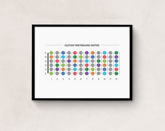 Nuta na gryf gitary, kolorowy plakat muzyczny, diagram nut progu gitary, nuty akordów gitarowych, minimalistyczny, cyfrowe pobieranie, wiele rozmiarów