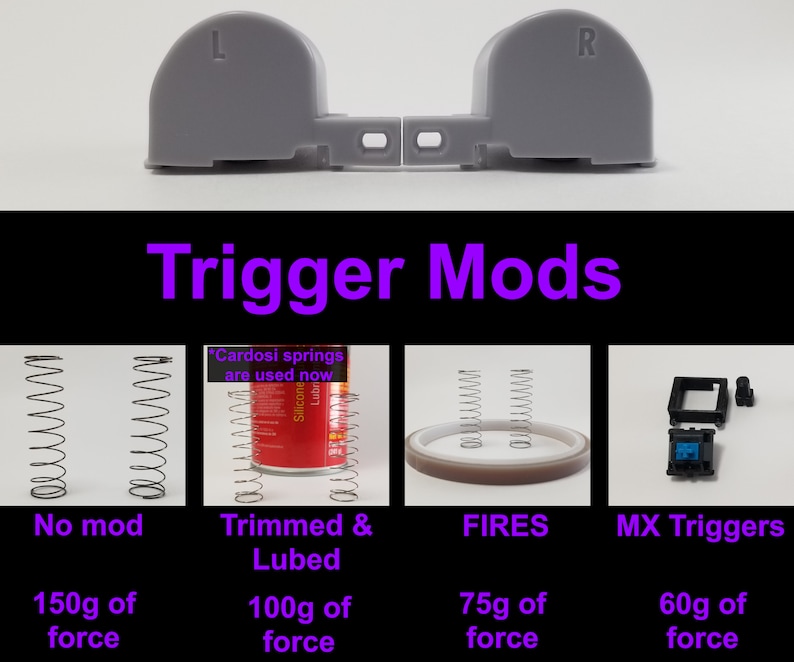 May include: A comparison of different trigger mods for a video game controller. The image shows four different modifications, each with a different spring and a different amount of force required to press the trigger. The modifications are: No mod (150g of force), Trimmed & Lubed (100g of force), FIRES (75g of force), and MX Triggers (60g of force).