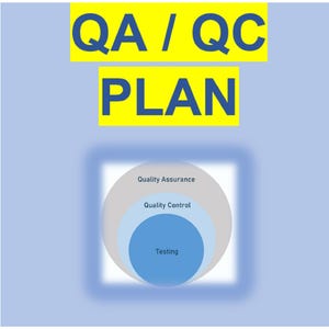 May include: A diagram illustrating the relationship between Quality Assurance, Quality Control, and Testing. The diagram shows three overlapping circles. The largest circle is labeled "Quality Assurance", the middle circle is labeled "Quality Control", and the smallest circle is labeled "Testing".