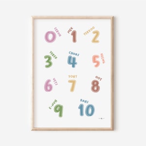 Eastern Armenian Numbers  - Muted Watercolor