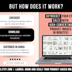 May include: A digital graphic explaining a three-step process for using mockup templates. It features a laptop displaying a grid of templates, with text reading: BUT HOW DOES IT WORK? CHECKOUT, DOWNLOAD, CUSTOMIZE IN CANVA, and SKYROCKET YOUR ETSY SALES.
