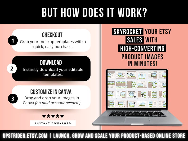 May include: A digital graphic explaining a three-step process for using mockup templates. It features a laptop displaying a grid of templates, with text reading: BUT HOW DOES IT WORK? CHECKOUT, DOWNLOAD, CUSTOMIZE IN CANVA, and SKYROCKET YOUR ETSY SALES.