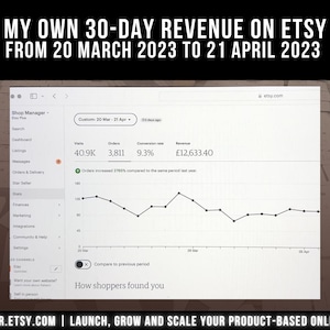 May include: Etsy shop performance dashboard screenshot showing 30-day revenue from 20 March to 21 April 2023. The display includes 40.9K visits, 3,811 orders, a 9.3% conversion rate, and &pound;12,633.40 revenue. The website address "UPSTRIDER.ETSY.COM" is visible.
