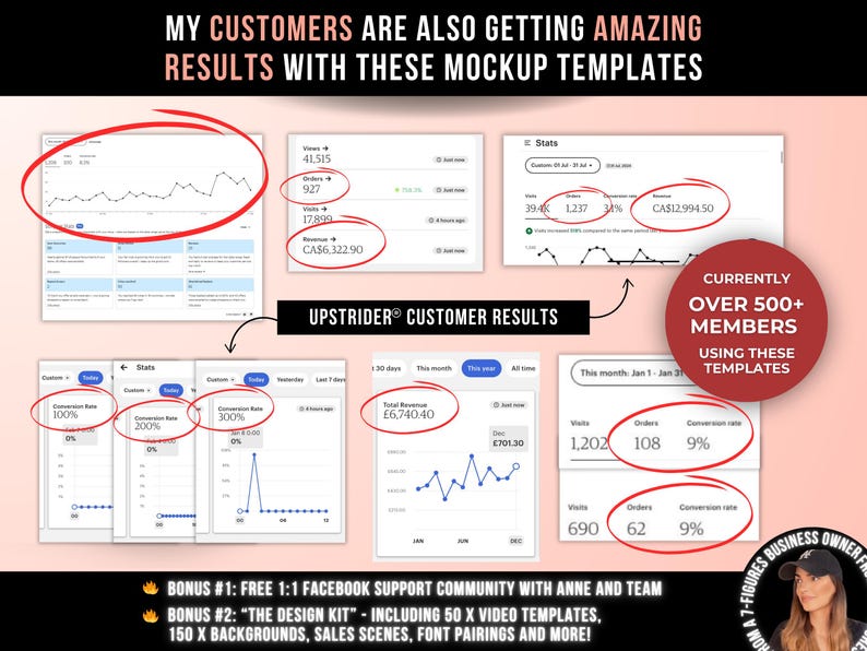 May include: A digital graphic display showing various e-commerce analytics dashboards with red circles highlighting data points. Text includes "MY CUSTOMERS ARE ALSO GETTING AMAZING RESULTS WITH THESE MOCKUP TEMPLATES" and "UPSTRIDER CUSTOMER RESULTS".