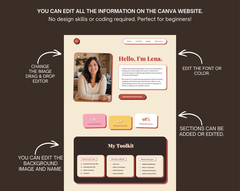 Puede incluir: Una plantilla de dise&ntilde;o de p&aacute;gina web con un fondo beige claro y acentos rojos. La plantilla incluye una foto de una mujer, texto y secciones editables. El texto incluye "Hello, I'm Lena" y "My Toolkit".