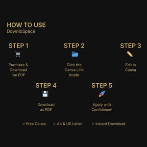 Puede incluir: Gr&aacute;fico instructivo para DownloSpace, que detalla el proceso en cinco pasos. Estos incluyen la compra de un PDF, hacer clic en un enlace de Canva, editar en Canva, descargar como PDF y aplicar con confianza. Tambi&eacute;n destaca Canva gratis, A4 y US Letter, y descarga instant&aacute;nea.
