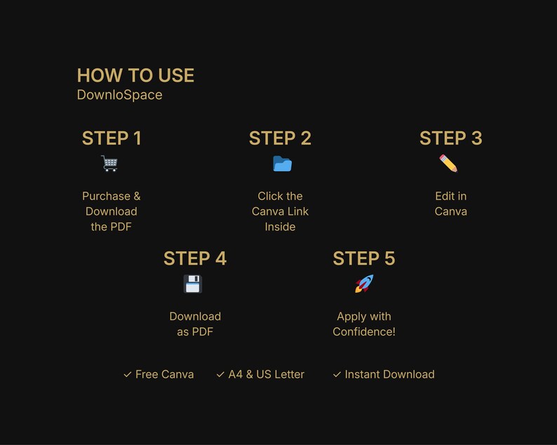 Puede incluir: Gr&aacute;fico instructivo para DownloSpace, que detalla el proceso en cinco pasos. Estos incluyen la compra de un PDF, hacer clic en un enlace de Canva, editar en Canva, descargar como PDF y aplicar con confianza. Tambi&eacute;n destaca Canva gratis, A4 y US Letter, y descarga instant&aacute;nea.