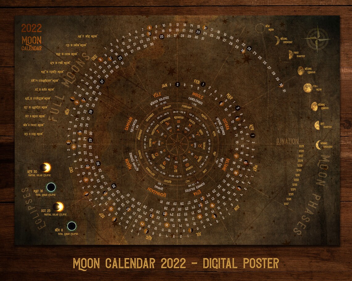 Spiral Moon Phases Calendar Wiccan Lunar Chart 2022 Witchcraft Etsy