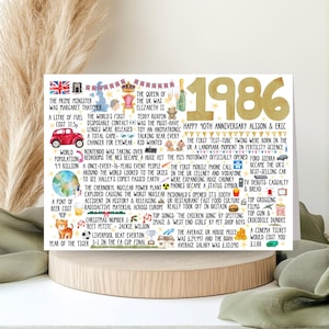 40th Anniversary Personalised Fact Card 1986 - Happy fortieth Wedding Anniversary Ruby