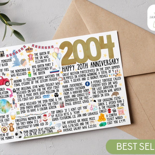 20th Anniversary Card 2004 memory fact card milestone greetings card a5 with free uk delivery Anniversary cards greetings cards