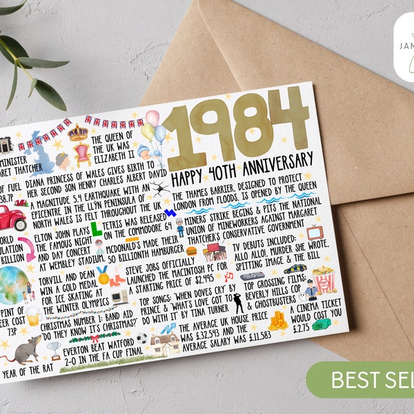 40th Anniversary Card 1984 memory fact card fun milestone greetings card a5 with free uk delivery