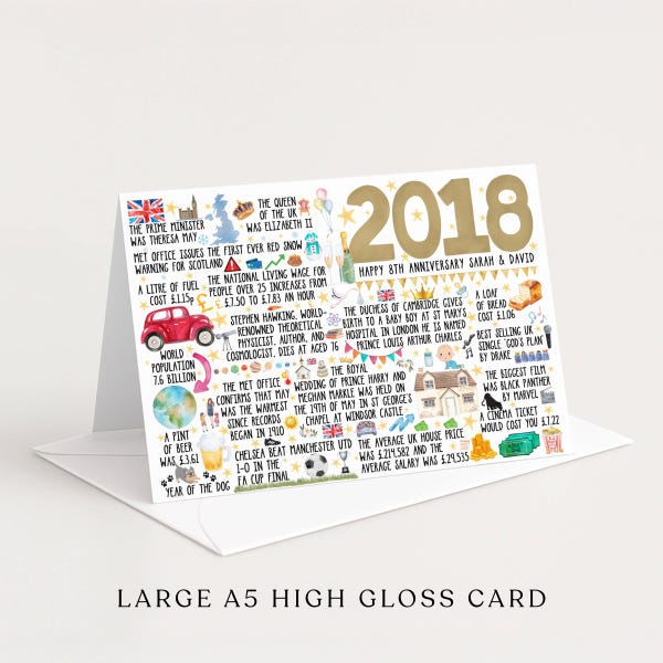 8th Anniversary Gift for Husband or Wife | Personalised Copper Anniversary Card | Year You Met / 8 Years Together Fact Card Keepsake