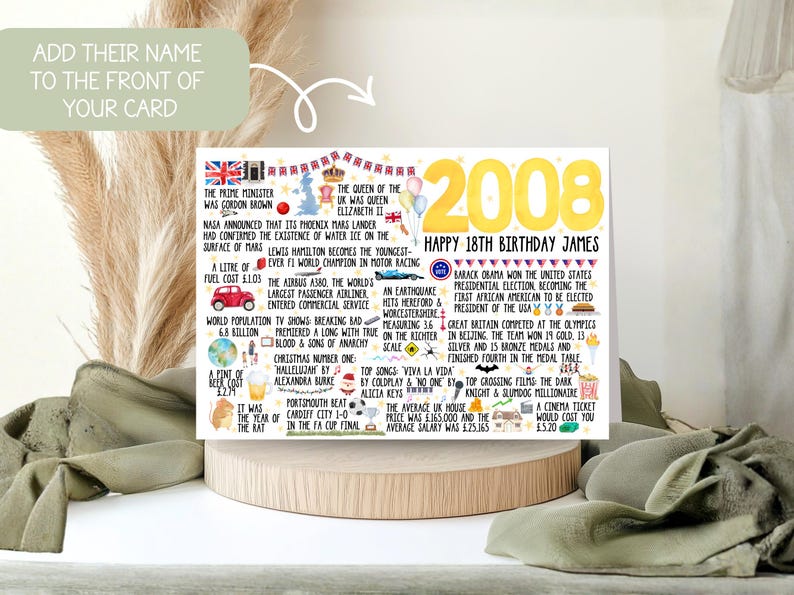 May include: A personalized 2008 birthday card with the text "Happy 18th Birthday James" in yellow. The card includes facts from 2008, such as the Prime Minister, the Queen, and the cost of a cinema ticket.