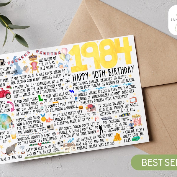 40th Birthday Card | 1984 Birthday Fact Card | Milestone Birthday Card | Year you were born | Card for him | Card for her | Birthday Card